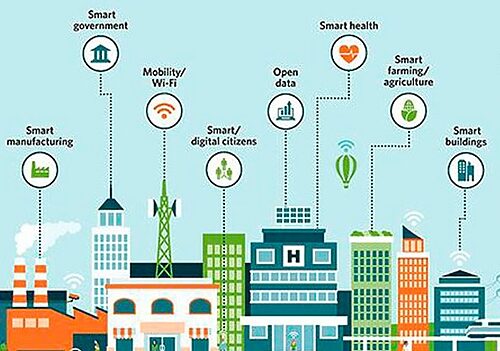 turn finima into a smart city